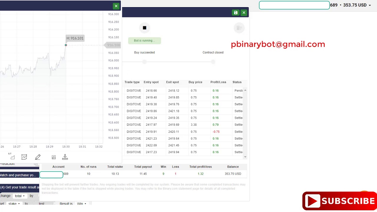 Jaw-Dropping Binary.com Bot - Ultimate Digit-Over Binary Bot | Game-Changer Armageddon Binary Bot