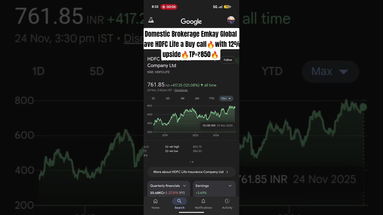 Brokerage Emkay Global gave HDFC Life a Buy call🔥with 12% upside🔥TP=₹850🔥