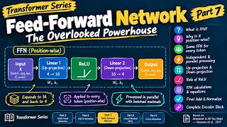 Feed-Forward Network (FFN) in a Transformer | Attention Is All You Need — Part 7