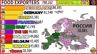 RANKING THE BIGGEST FOOD-EXPORTING COUNTRIES IN EUROPE