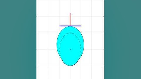 Cam Follower Mechanism using MATLAB (with code) | Flat face follower