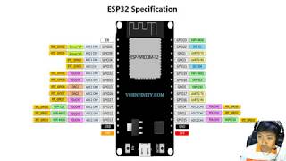 อธิบาย Pin ESP32 และ ESP8266