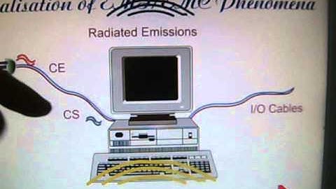 EMC - ELECTROMAGNETIC COMPATIBILITY