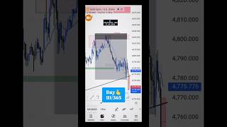multiple times frame Analysis video trading bitcoin Gold forex crypto Market Leval share 💥 #harmonic