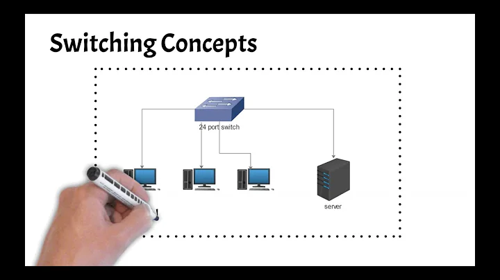Switching concepts | Frame flooding | Mac address table | CCNA 200-301