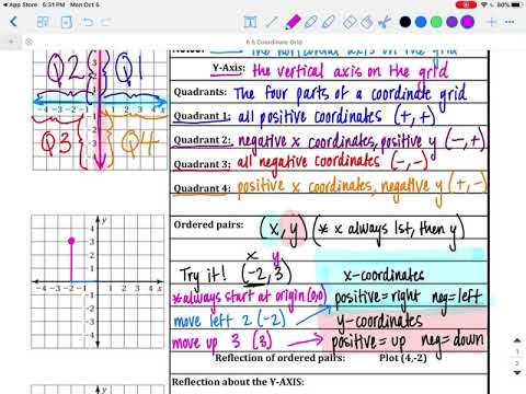 6.5 Coordinate Plane NOTES - YouTube