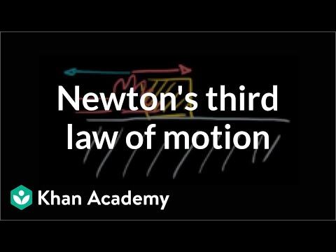 Tutorial Fisika: Hukum III Newton 