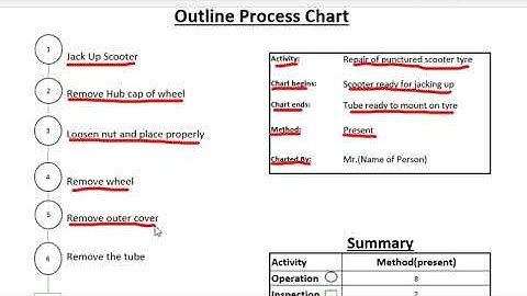 Operation Process Chart