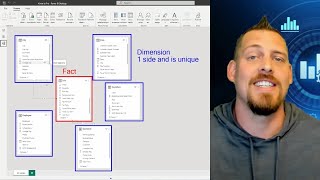 Relationships and the Star Schema (PBI Know to Pro Series Ep.11)