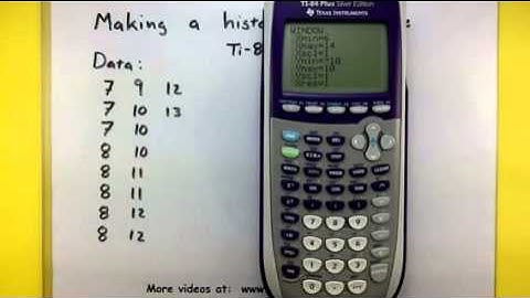 Statistics - How to make a histogram using the TI-83/84 calculator