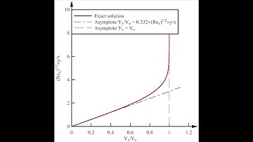 Laminar Boundary layer (1) Presentation
