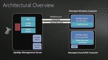 Linux+SCOM+OMS System Center Universe 2016