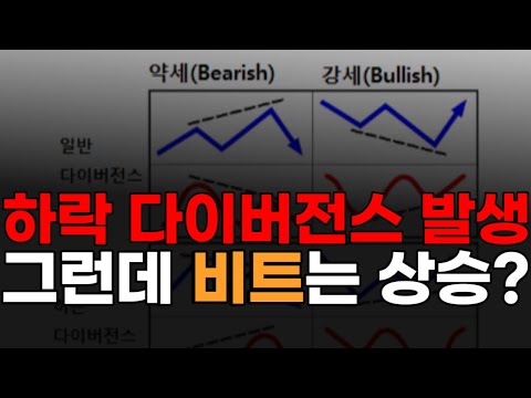 이걸 모르니 속지 그래놓고 또 지표탓 하겠지(RSI, <strong>다이버전스</strong>)