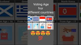 Voting Age from Different Countries πππ―π