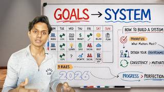Why You Quit Your Goals Every Year (And How to Stay Consistent in 2026)