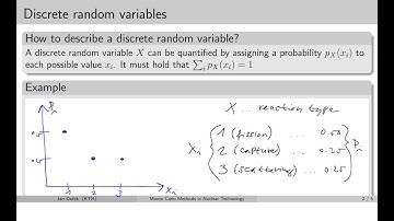 MC simulations:  1.3 Probability density function