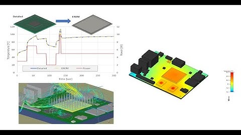 [易富迪科技 EFD Corp.] 最新 2310 版 Simcenter Flotherm 的 Embeddable BCI ROM 功能