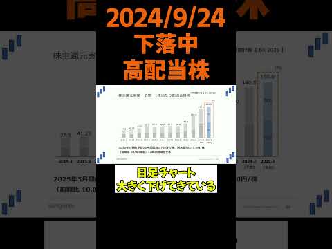 落ちてくる高配当株を掴もう！？下落中高配当株！2024/9/24 #サンゲツ #高配当株＃株価下落中
