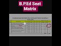 Seat Matrix After 2nd Round counselling for B.P.Ed |2025-27 #bed #jceceb #bed_seat_matrix