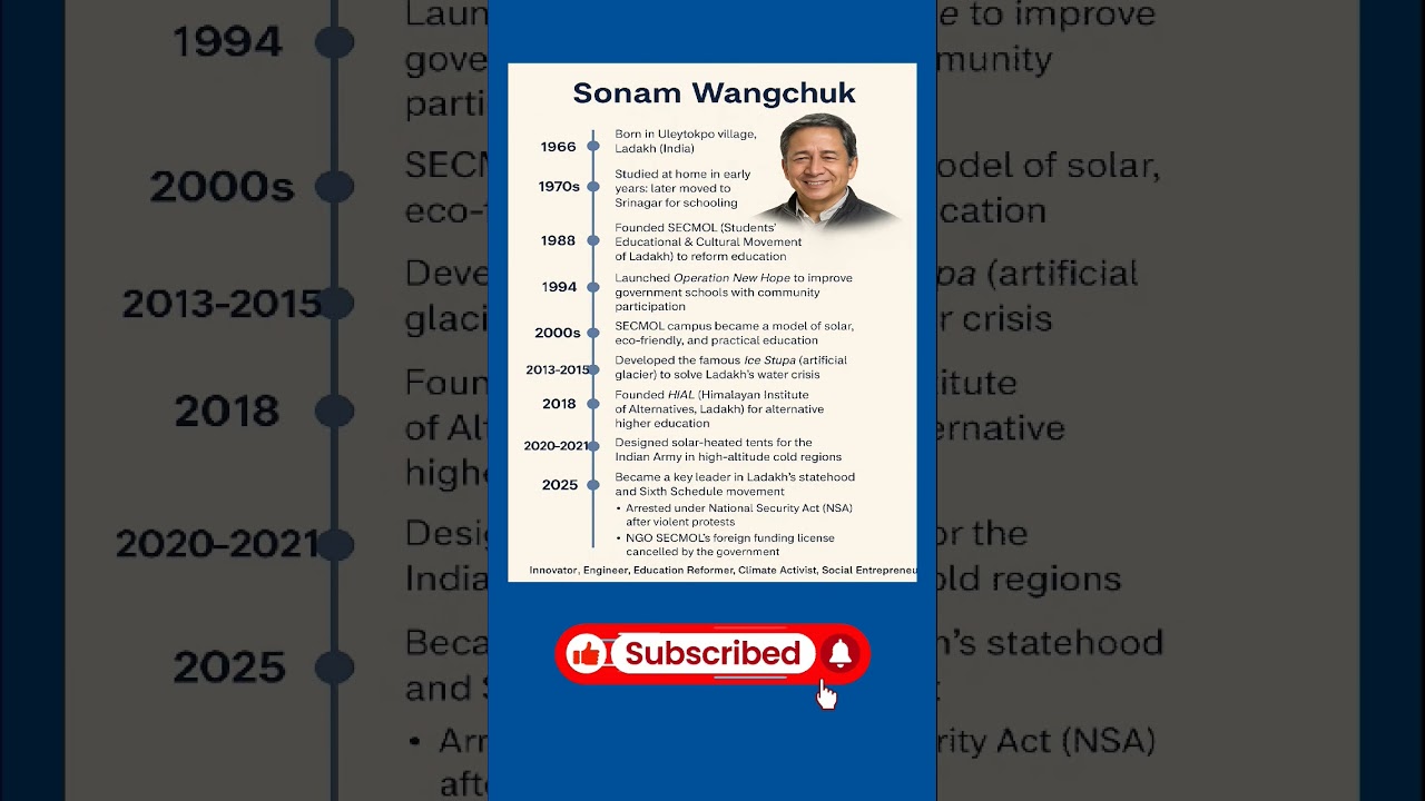 "Sonam Wangchuk – The Real Phunsukh Wangdu 👨‍🏫❄️"