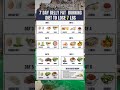 7-day belly fat burning diet to lose 7 pounds