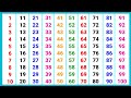 Ginti | 1 से 100 तक गिनती | गिनती 100 तक | 1 to 100 Counting | Counting | ginti 100 tak | Part=1