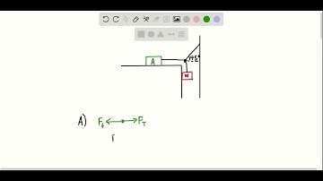 Block A in Fig. P5.76 weighs 60.0  N. The coefficient of static friction between the block…