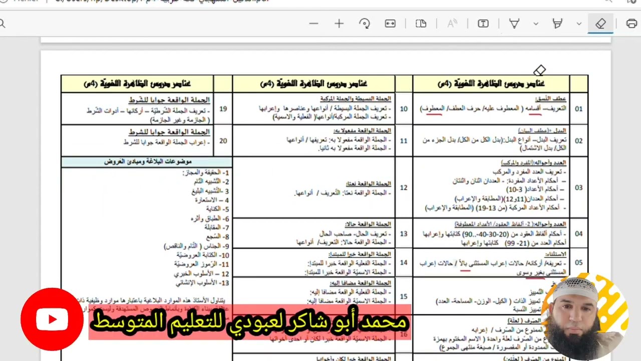 #مهم  هذه الدروس التي سترد في شهادة التعليم المتوسط 2022/محمد أبو شاكر لعبودي