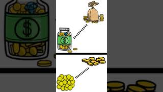 Mastering Your Finances: A Comprehensive Guide to Money Management #whiteboard