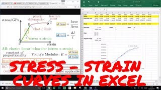 Stress Strain Curves in Excel &amp; Calculate Young&#39;s Modulus