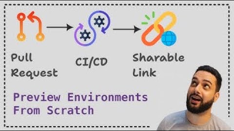 Create Preview Environments for PRs from Scratch