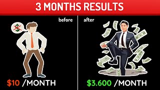 The Fastest Way to Live Off Dividends in 2024: Insider Secrets!