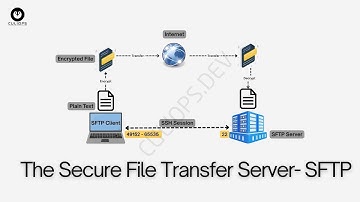 Master SFTP Trong 10 Phút | Hướng Dẫn Cấu Hình & Demo Thực Tế