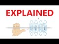 Magnetic Fields and Current-Carrying Wires Quiz