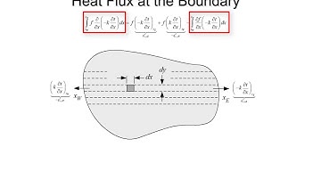 Lecture 30 Finite Element Method ME 764 UW Madison