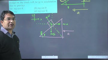 A block of mass m is placed on a smooth wedge of inclination .The whole system is accelerated
