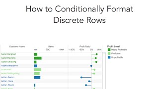Conditional Formatting Discrete Rows