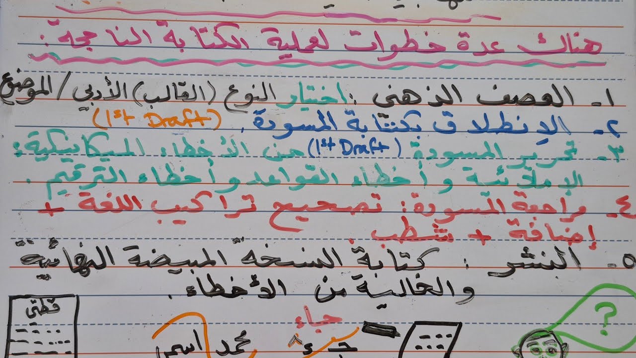 تعليم القراءة والكتابة - عملية أو منهجية الكتابة - The Writing Process