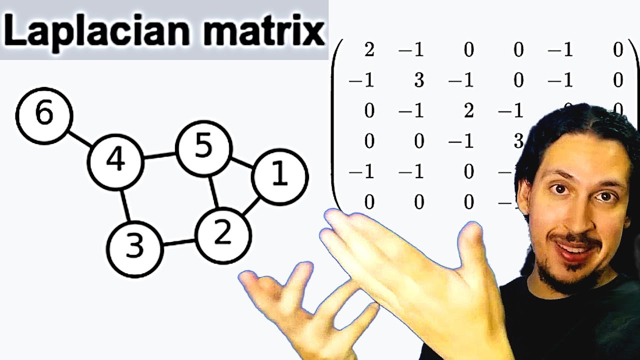 Contar Árboles Generadores de un Grafo usando Matrices (Spanning Trees)
