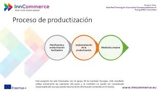 Module 7 - Spanish