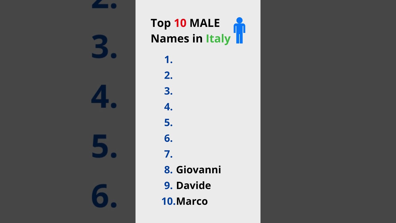 Top 10 Most Common MALE names in Italy 🇮🇹