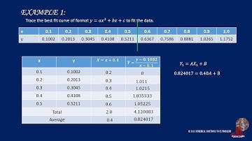 CURVE FITTING:   THE METHOD OF GROUPED AVERAGES - QUADRATIC EQUATION
