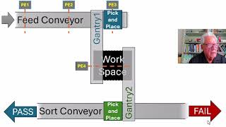 Anatomy of a PLC Program #Project02 Pt1