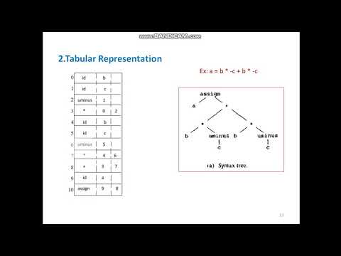 Compiler Design : Intermediate Code Generation Part 2