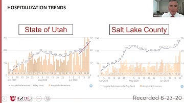 Dr. Michael Good COVID-19 Update — June 23, 2020