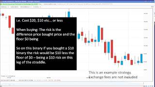 How to Trade Nadex Binary Straddles