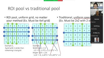 [A.I.] Faster R-CNN & YOLO: Comparison and Deep Explanation