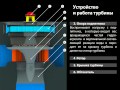 Устройство и работа турбины (Чебоксарская ГЭС)