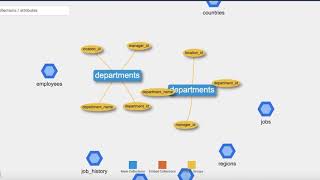 DataSwitch's DS Migrate - Oracle to Google CloudSQL Modernization