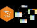 Data Manipulation Tips (Summarize and group_by) in dplyr packages in R